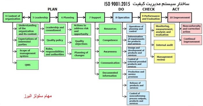 سیستمهای مدیریت کیفیت